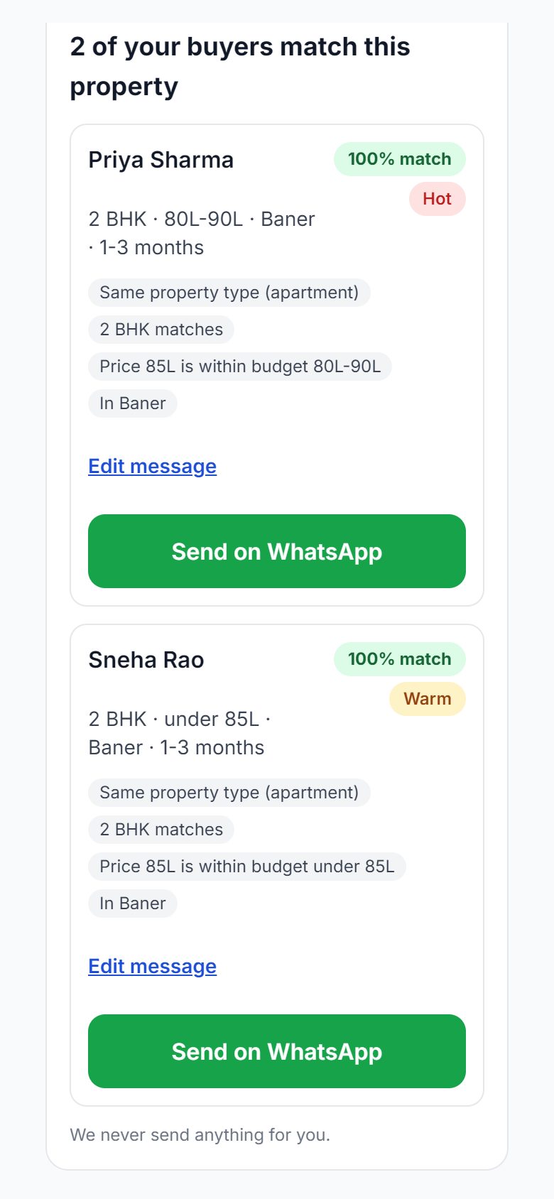 Phone screen "2 of your buyers match this property" listing two buyers with a 100% match, why each one matches, and a Send on WhatsApp button for each.