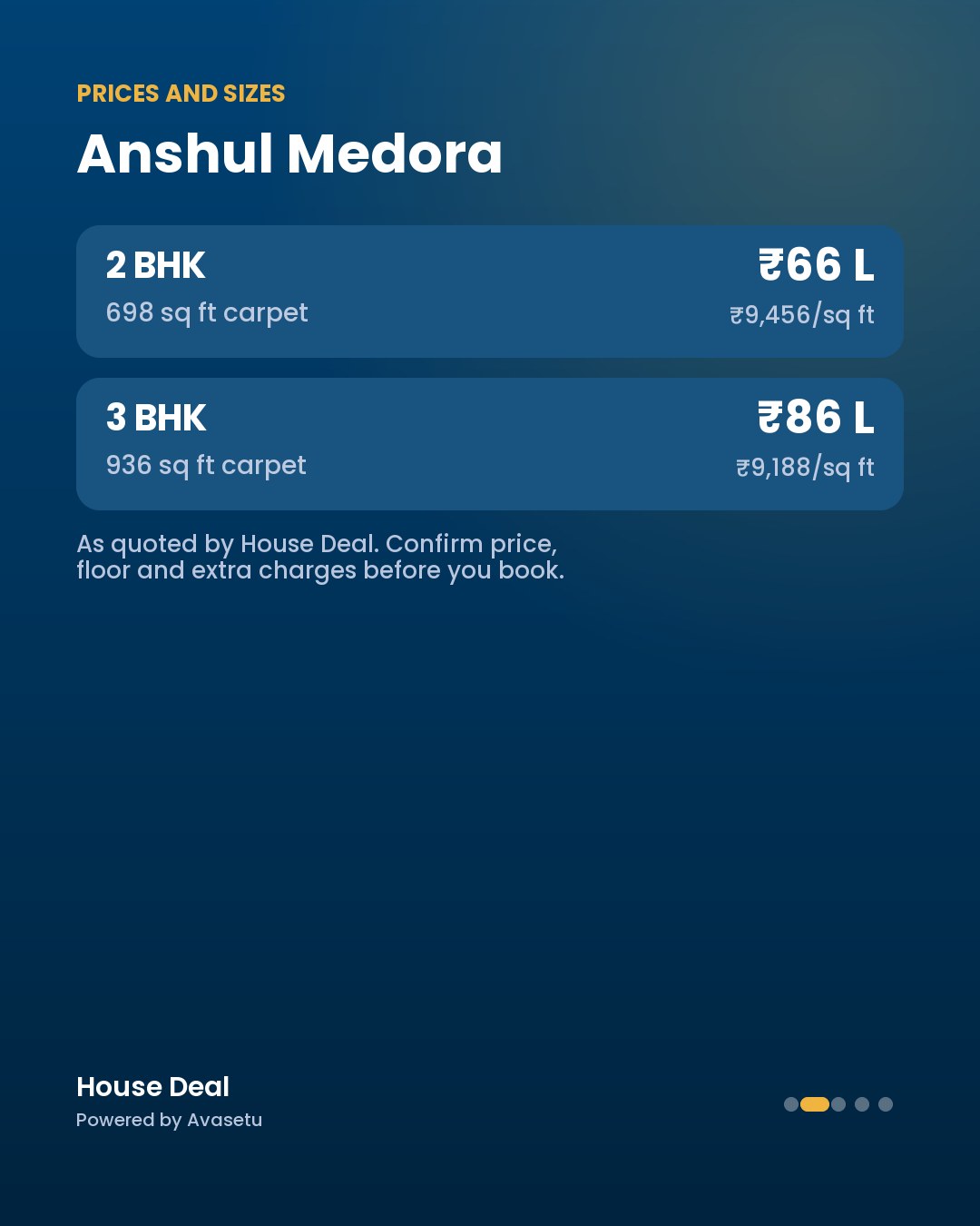 Anshul Medora: Prices and sizes