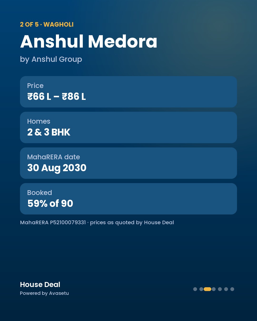 5 projects in Wagholi & Upper Kharadi, ₹59.99 L to ₹1.25 Cr, side by side: price, MahaRER… (slide 3 of 7)