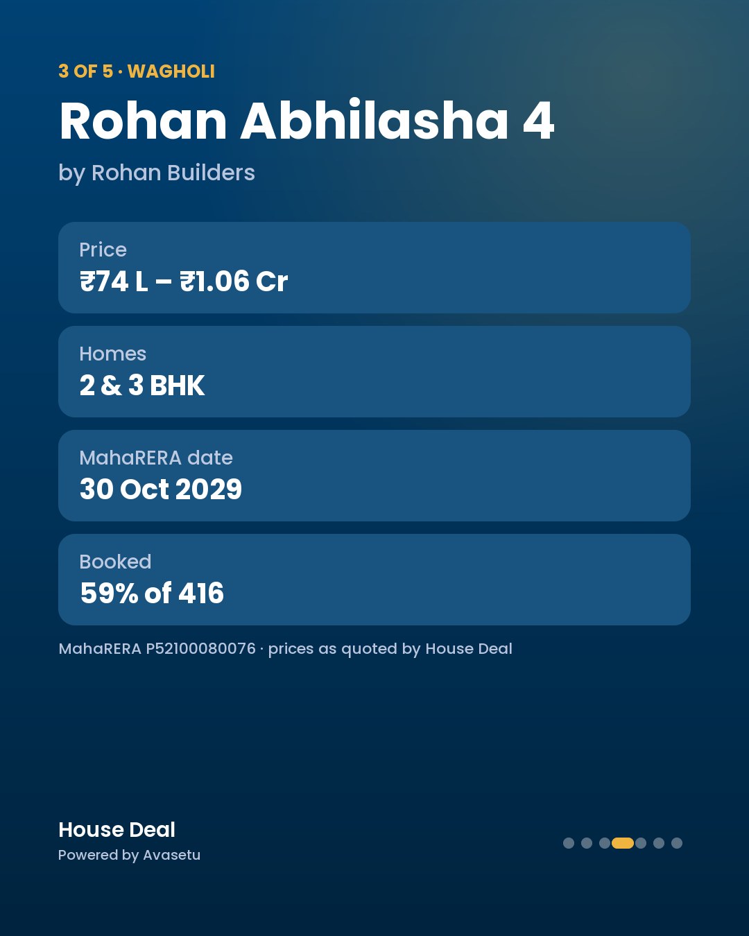 5 projects in Wagholi & Upper Kharadi, ₹59.99 L to ₹1.25 Cr, side by side: price, MahaRER… (slide 4 of 7)