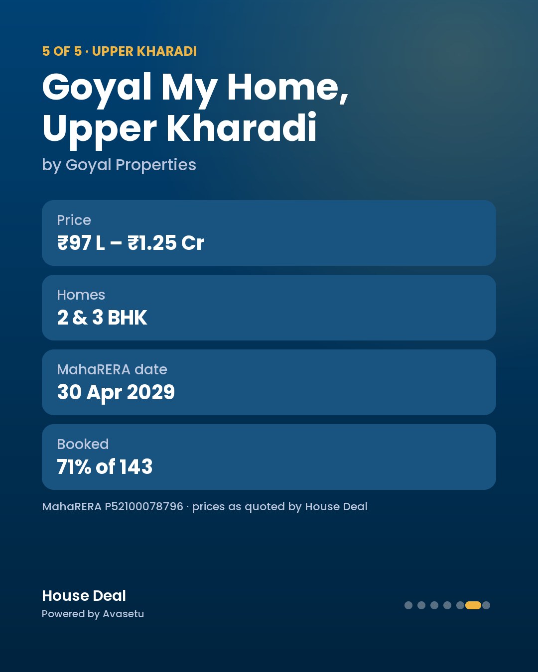 5 projects in Wagholi & Upper Kharadi, ₹59.99 L to ₹1.25 Cr, side by side: price, MahaRER… (slide 6 of 7)