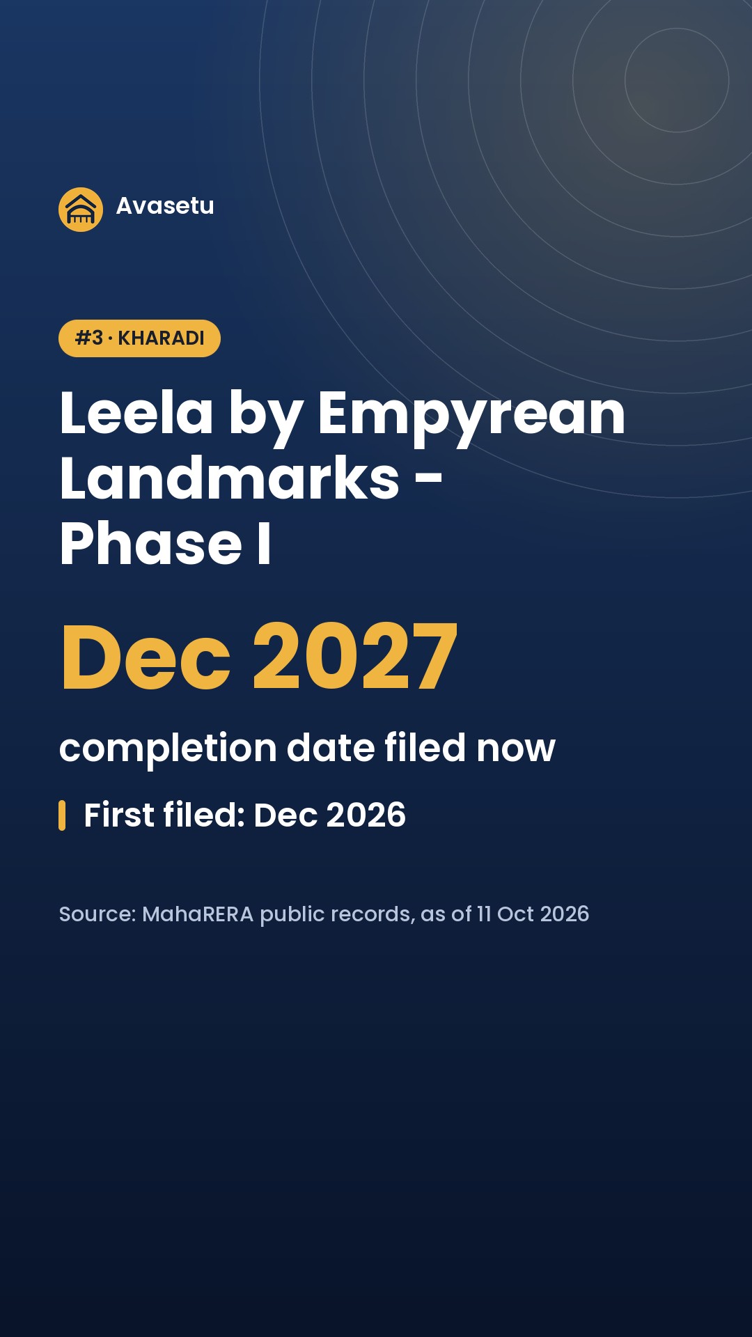 Kharadi: homes already booked, and these completion dates moved the most on MahaRERA. (slide 4 of 6)