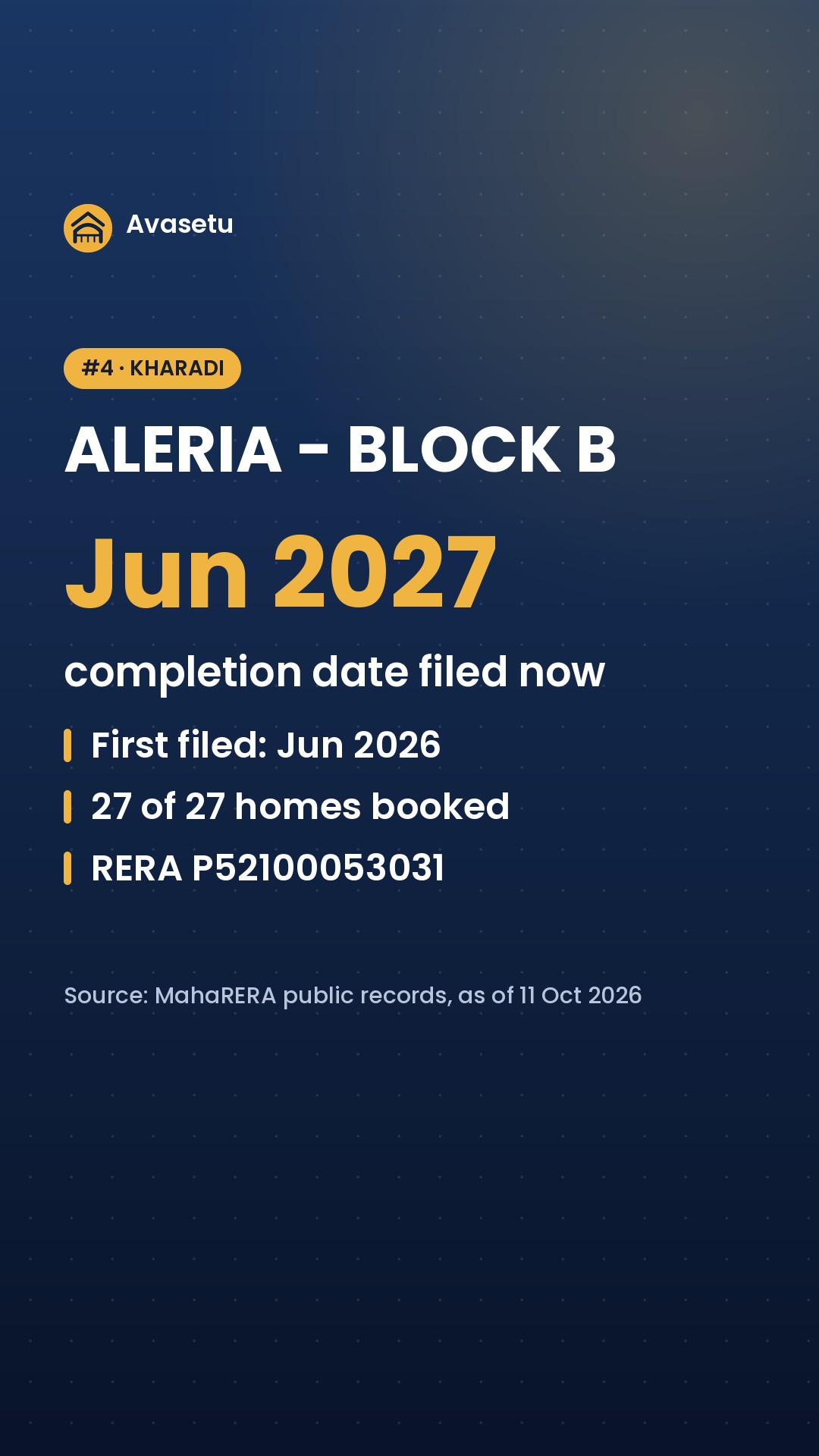 Kharadi: homes already booked, and these completion dates moved the most on MahaRERA. (slide 5 of 6)