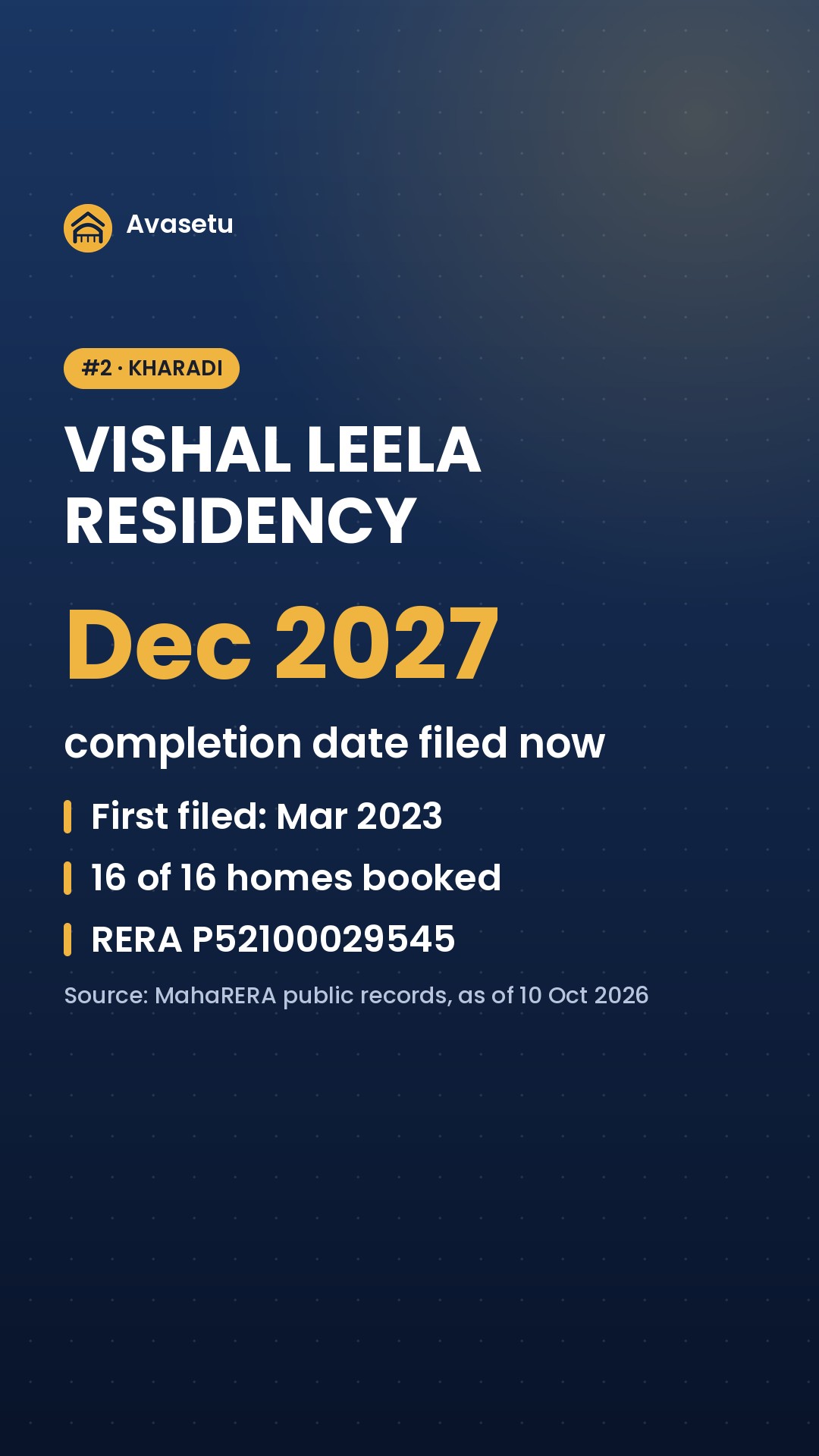 Pune: homes already booked, and these completion dates moved the most on MahaRERA. (slide 3 of 6)