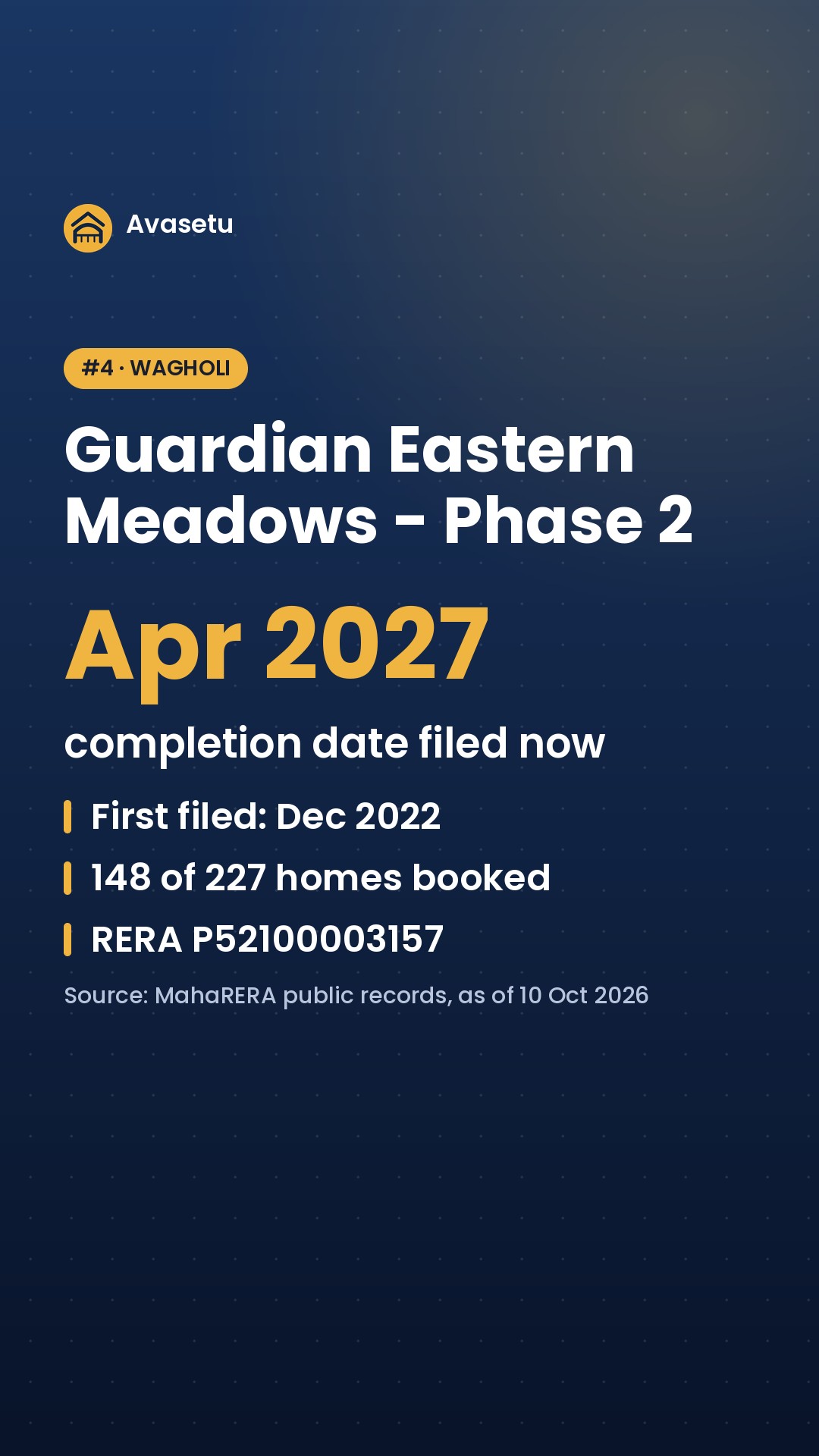 Pune: homes already booked, and these completion dates moved the most on MahaRERA. (slide 5 of 6)