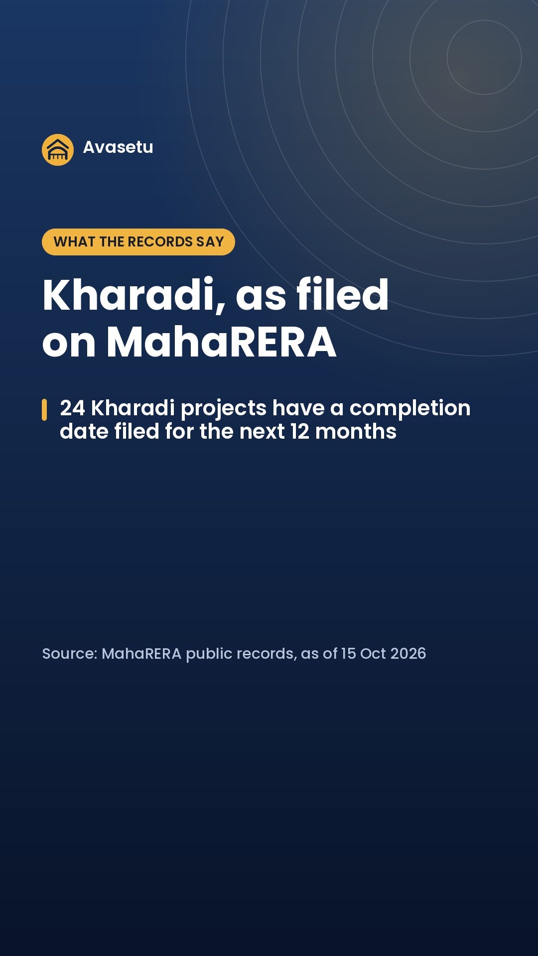 Want a home sooner, not in 2030? Kharadi: 24 projects with a completion date filed for th… (slide 2 of 4)