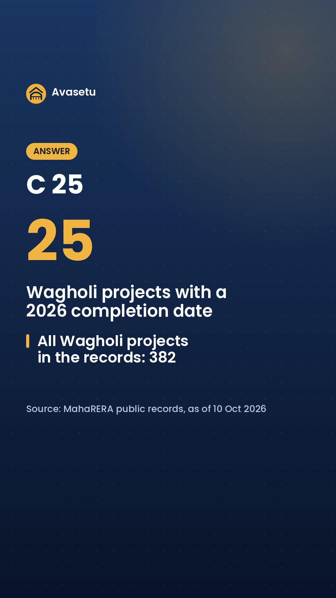 Pune puzzle: How many Wagholi projects on MahaRERA filed a 2026 completion date? (slide 3 of 4)