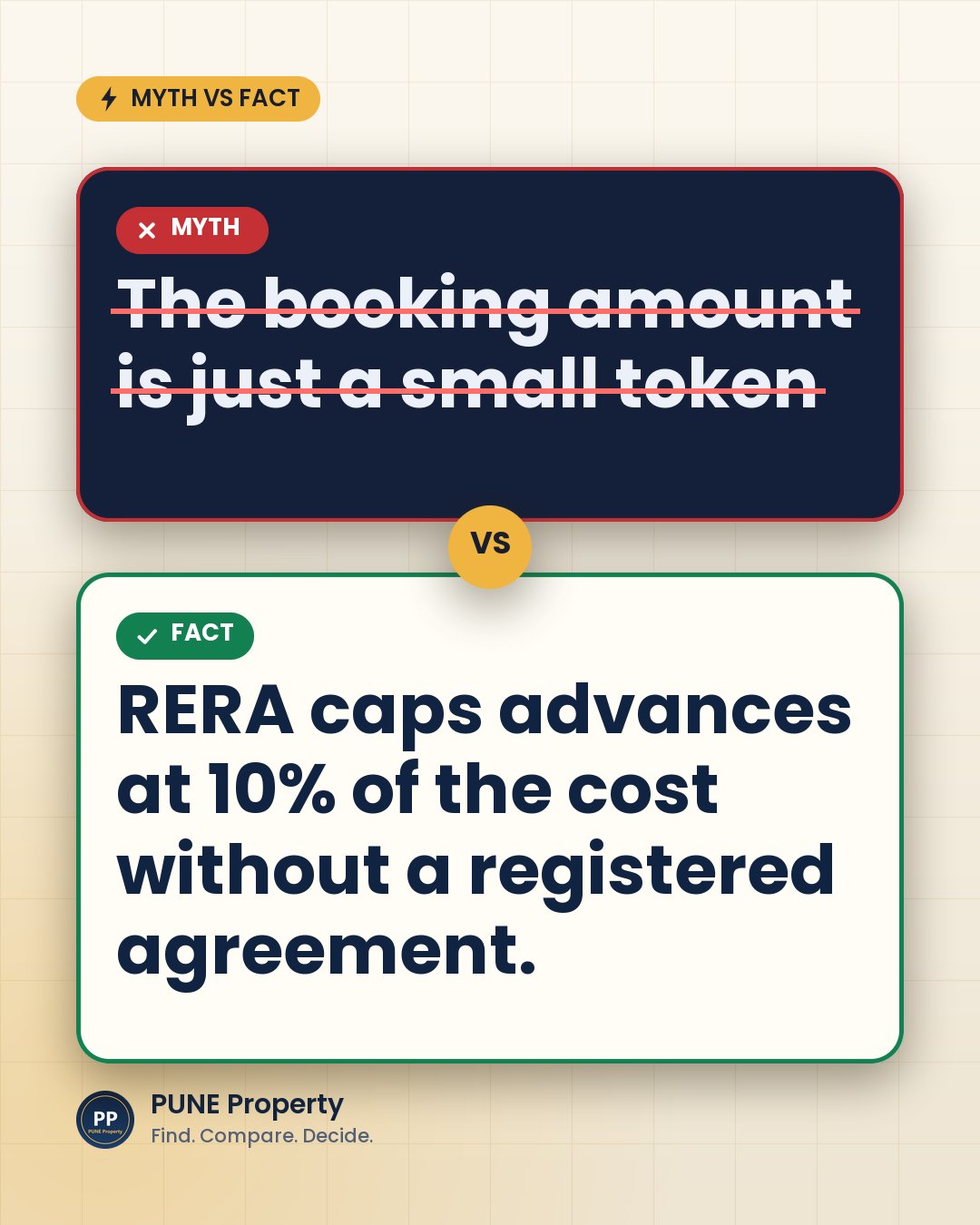 Booking amount just a token? RERA says otherwise.